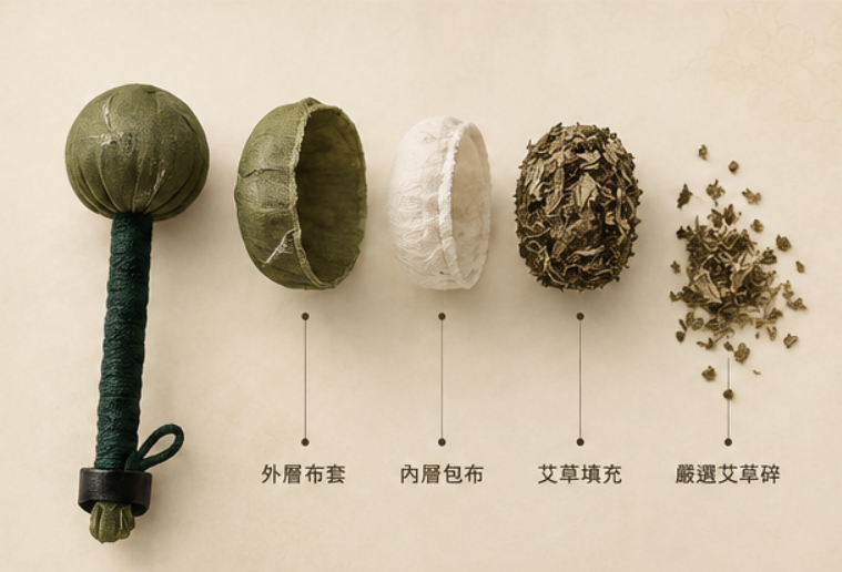 艾草舒心錘材質與構造細節